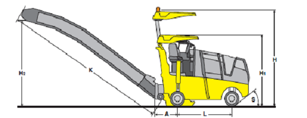3 đặc điểm nổi bật từ máy cào bóc mặt đường